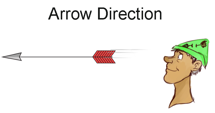 Arrow travelling away